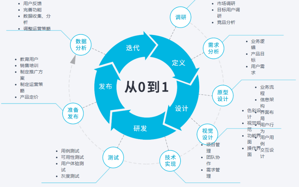 網站建設